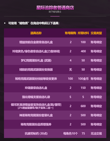 DNF2026��һ�׶��������ʲô