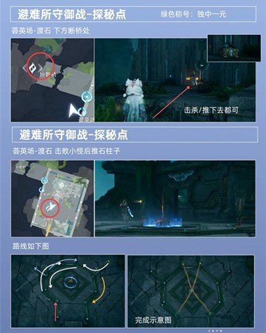 ������ҫ���������������̽����ô����