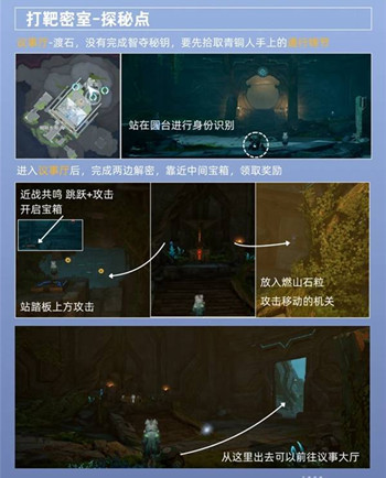 ������ҫ�������������´���̽����ô����