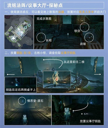 ������ҫ�������������´���̽����ô����