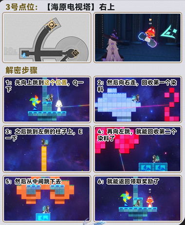 �������������ԭ��������֬��Դ����Ԫ��ô����