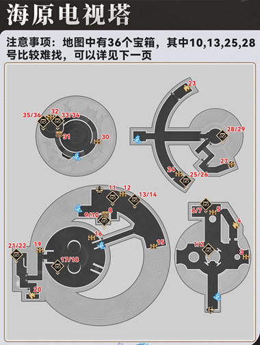 �������������ԭ������������ô�ռ�